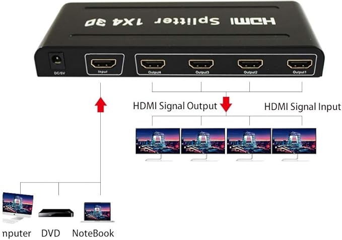 HDMI Splitter 1x4 FC-8824