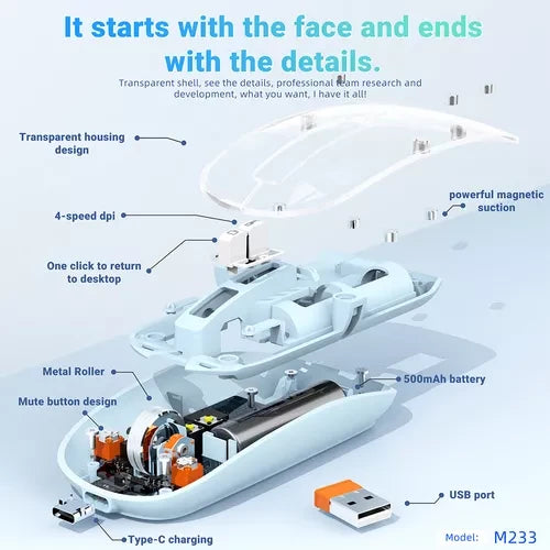 Mouse inalámbrico DN-K501